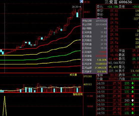 我想找个炒股软件，智盈炒股能避开大坑吗？