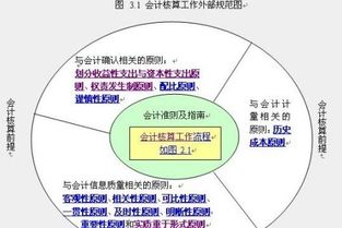 以下哪些会计主体会采用权责发生制记帐： 某财帐部门 某上市公司 某学校 某有限公司