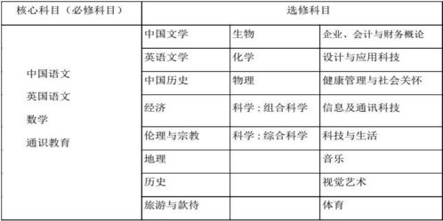 香港户口考大学有什么优待吗(香港户口在大陆高考有优惠政策吗)