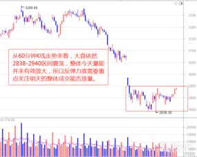 今天大盘最高冲到多少点？