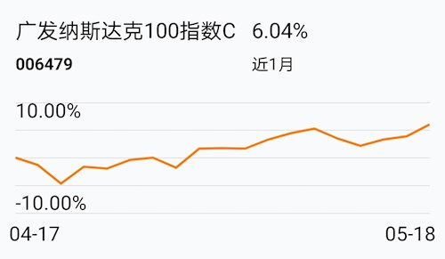 广发纳斯达克100指数a这支基金怎么样？