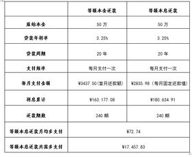 自贡市住房公积金管理中心关于增加等额本金还款方式的通知