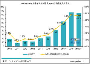 上市公司的不良资产和负债，其第一大股东为什么会收购呢？收购这些的目的是什么？