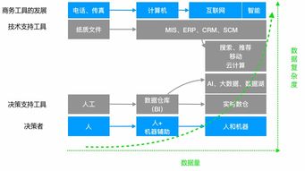 数据仓库中 ETC三个字符分别是什么意思