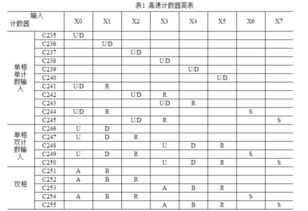 管型计数结果0.00是什么意思