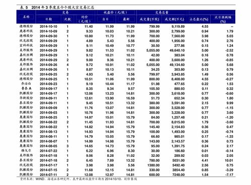 口罩历史价格查询 52个相关价格表