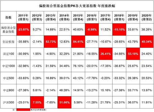 怎么样才可以战胜这个市场？