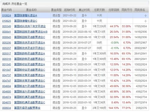 加密基金数量减少,买入失败 已超过产品买入限额基金