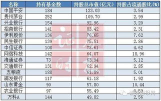 我的基金至今已经跌了30~35%.请问是赎回还是坚持等待回升?