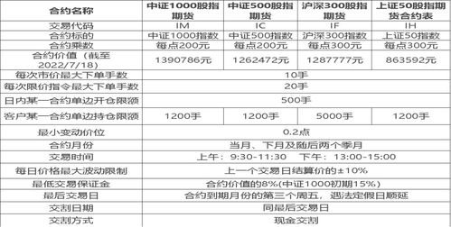 中证500成分股票名单