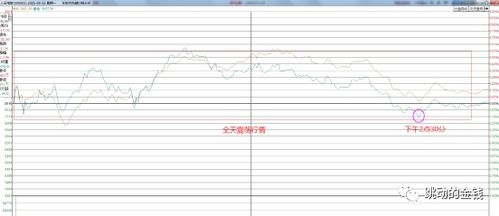 股市里股票跳水想最快卖掉股票该怎么操作