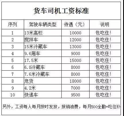 b2司机大概一个月的工资是多少