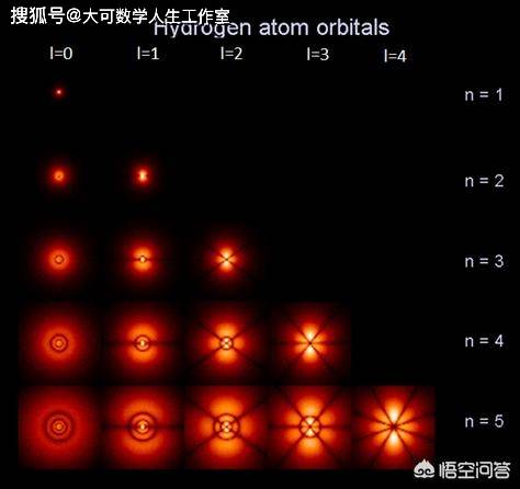 粒子的自旋属性到底是什么