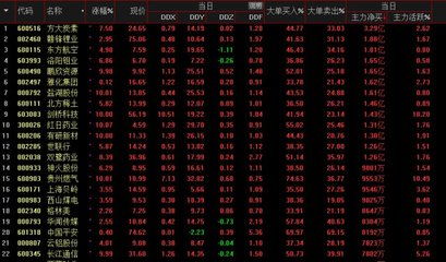 方大炭素股票股价是多少