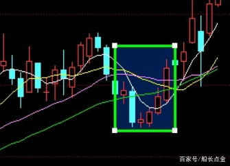 k线上的u型图是什么意思呢?