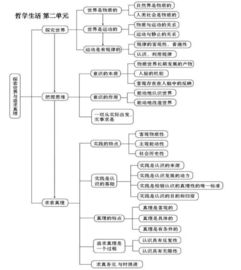 高中政治必修三知识点总结