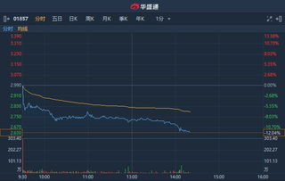 光大上市首日券商股暴跌 是错杀还是暴跌始点?