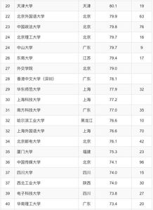 中国最好大学结果发布,学校排名靠前,并不意味着生源质量靠前