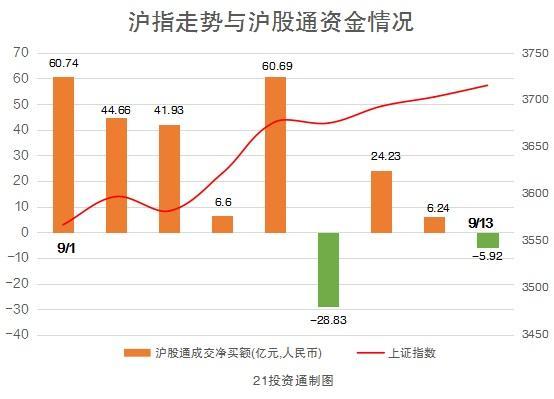 周期股大涨,中国铝业涨停却被北向资金卖出逾6亿元 名单