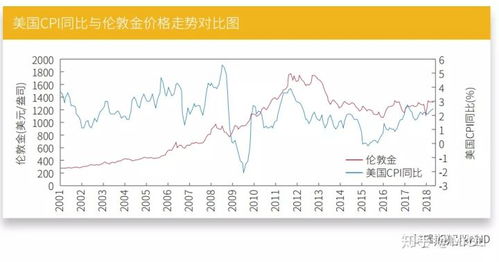 一般情况下通货膨胀率越高实际利率就越低对吗？