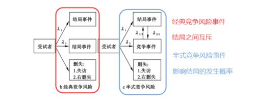 如何利用r软件做竞争风险多因素分析