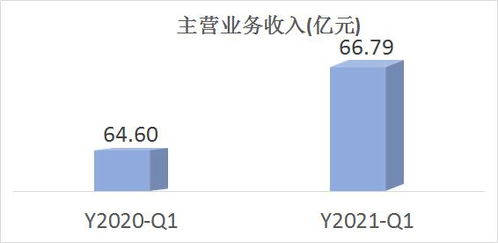 听说西飞国际明年一季度大运概念整体借壳上市？