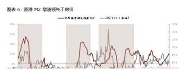 论股市与楼市的关系 急跌无忧 但怕长熊