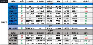 9 8 全球投行外汇策略内参 总表 