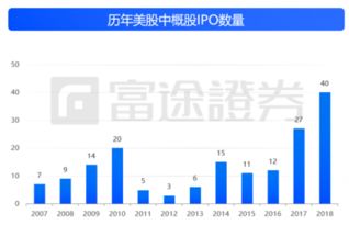 微盟香港ipo，用富途证券打新股中签率怎么样？