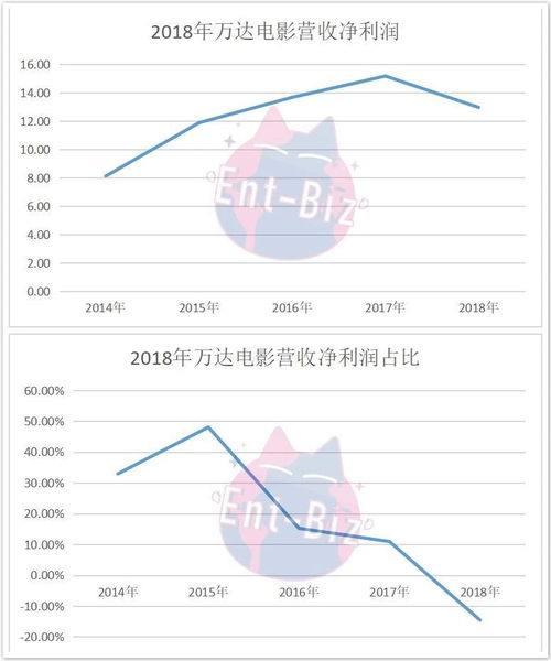 浮力影院限制