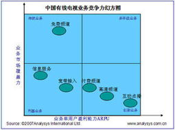 我国数字电视运营商有哪些