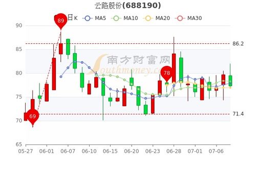 08月03日主力资金大规模流出