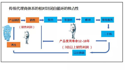 四川小型外呼系统代理商的简单介绍