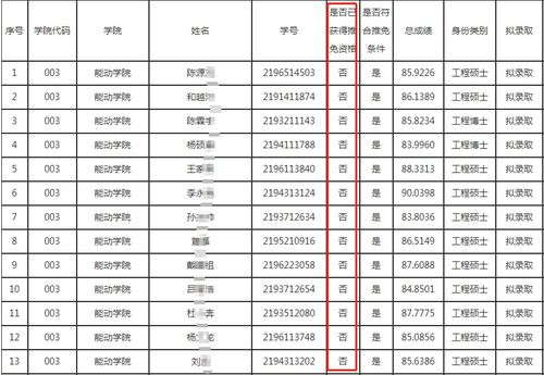 工程硕博士 2023届保研改革专项盘点