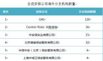 怎么查行业公司排行榜,如何去查一个公司的行业排名啊?国外公司