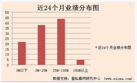 如何申购和赎回阳光私募基金？求大神介绍下