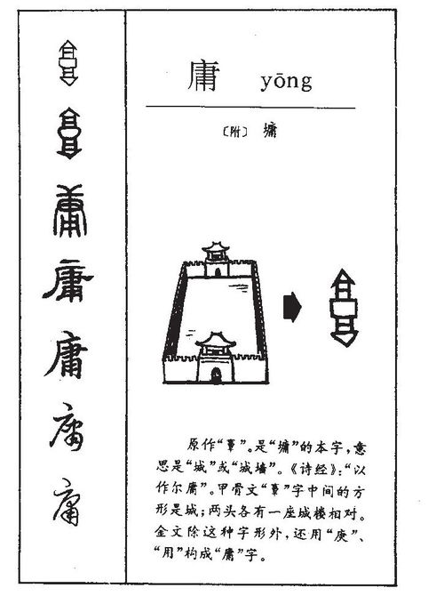 庸的部首 庸的拼音 庸的组词 庸的意思 