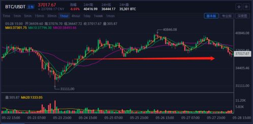 BTC比特币行情,比特币价格将跌破4万美元