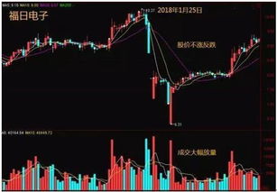 网友好：有谁知道庄家为什么要倒仓？在什么情况下有可能倒仓？