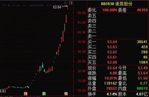 正邦科技3月12号以后走势分析