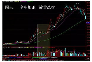 股票下跌,如何及时出手?