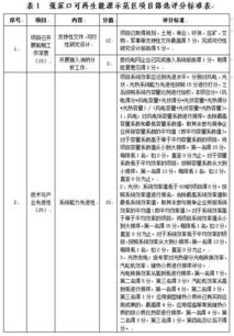 3GW光伏 张家口发布可再生能源示范区项目筛选工作方案 