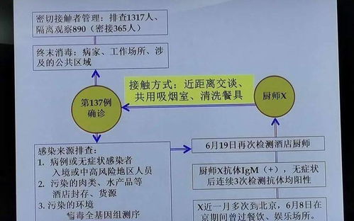 最新发现 天津新病例初步判断是人传人,详情公布... ...