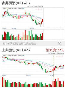 印花税千分一佣我用84.272成本价买的古井贡酒股票(当时股价84.04）100股，以84.58卖出