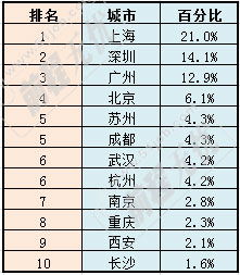 欲望之城,机会与便利共存,你会轻易弃吗 