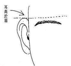 耳相算命 双耳贴脑 真的是福禄相吗