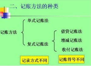 什么是复式记账？复式记账的特点是什么？