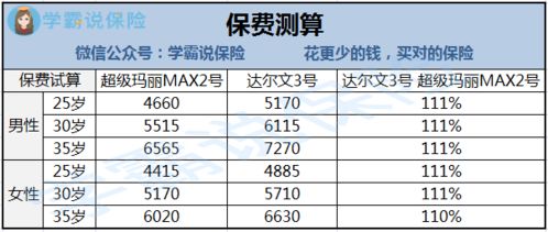 信泰保险收费标准表,信泰保险公司产品达尔文3号怎么样,靠谱吗,保费多少钱?