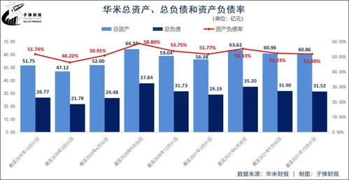 华米的AB面