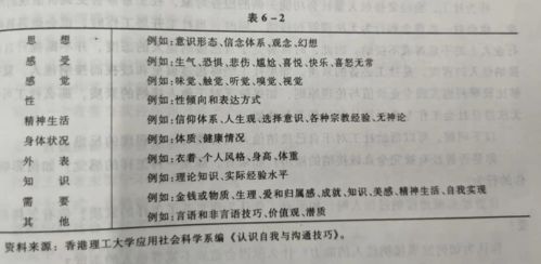 我适合做社工吗 这38个问题也许会帮你找到答案